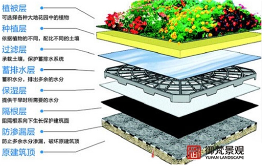 屋顶花园设计